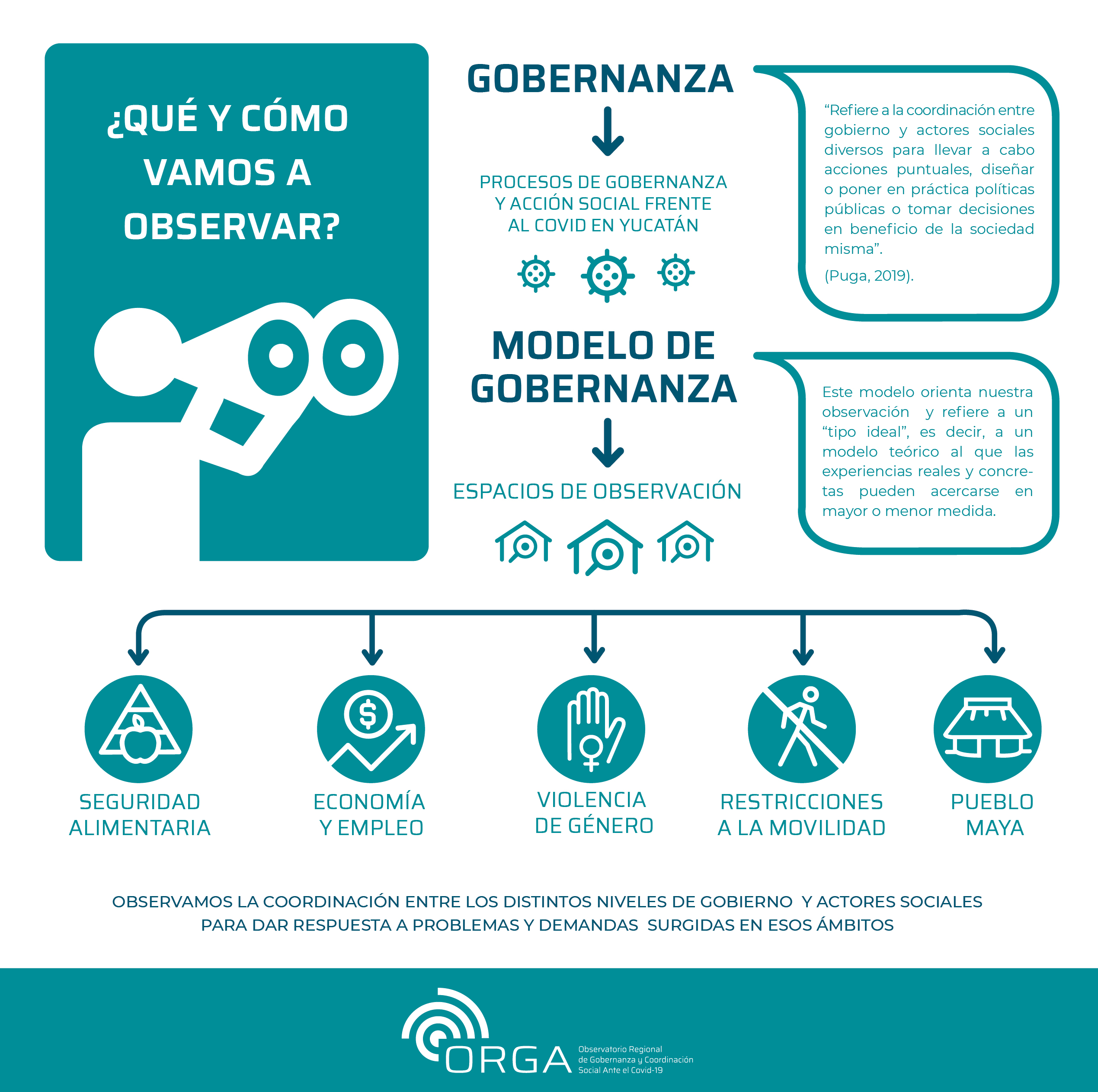 ORGA | GOBERNANZA Y ACCIÓN SOCIAL